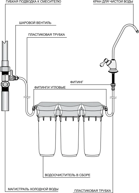 Фильтр Барьер Профи Комплекс от магазина ЛесКонПром.ру