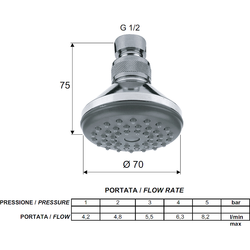 Верхний душ Remer 351AX Хром от магазина ЛесКонПром.ру