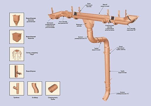 Отлив трубы Aquasystem 100/150 медь от магазина ЛесКонПром.ру