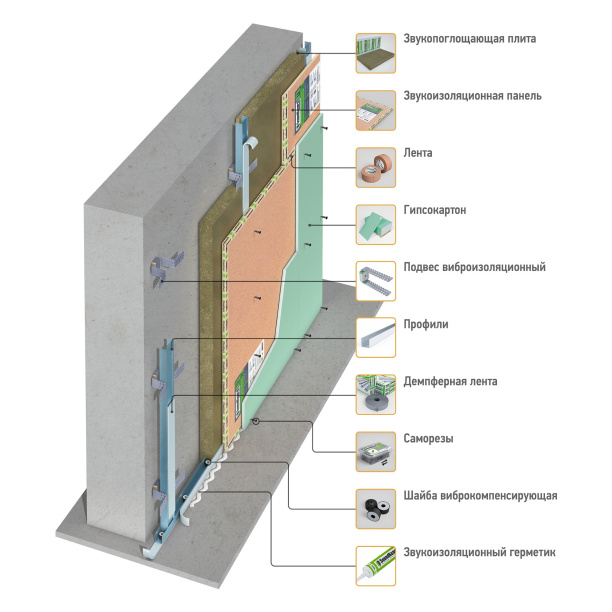 Шайба виброкомпенсирующая SoundGuard 50 шт от магазина ЛесКонПром.ру