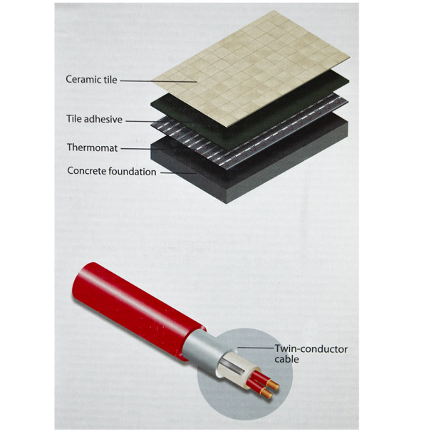 Мат нагревательный Thermo 1 м2 130 Вт от магазина ЛесКонПром.ру