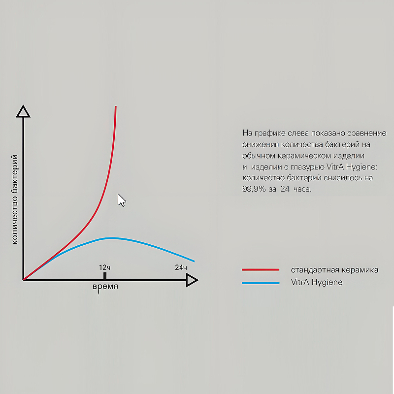 Раковина Vitra S20 60 5503B003-0001 Белая от магазина ЛесКонПром.ру
