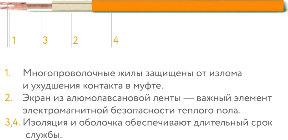 Теплый пол Теплолюкс Tropix ТЛБЭ 800-40,5 от магазина ЛесКонПром.ру