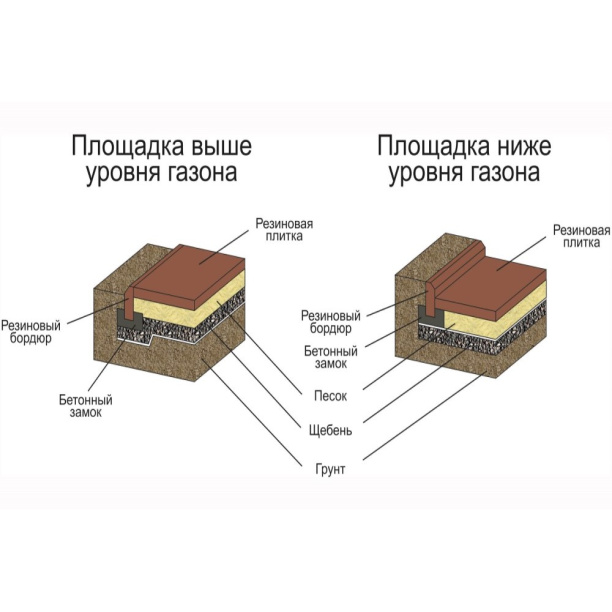 Бордюр резиновый красный 100х25х5 см от магазина ЛесКонПром.ру
