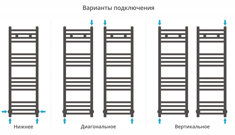 Водяной полотенцесушитель Сунержа Модус 1000х500 Хром от магазина ЛесКонПром.ру