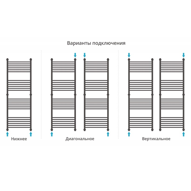 Водяной полотенцесушитель Сунержа Богема прямая 1500х500 Хром от магазина ЛесКонПром.ру