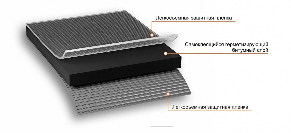 Лента самоклеящаяся Nicoband Duo, 10 м х 15 см, двухсторонний от магазина ЛесКонПром.ру