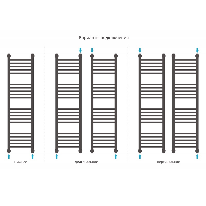 Водяной полотенцесушитель Сунержа Богема прямая 1200х300 Хром от магазина ЛесКонПром.ру