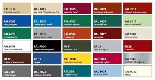 Планка конька плоского Металл Профиль R110х2000х0,5 мм Norman PE RAL 8017 от магазина ЛесКонПром.ру