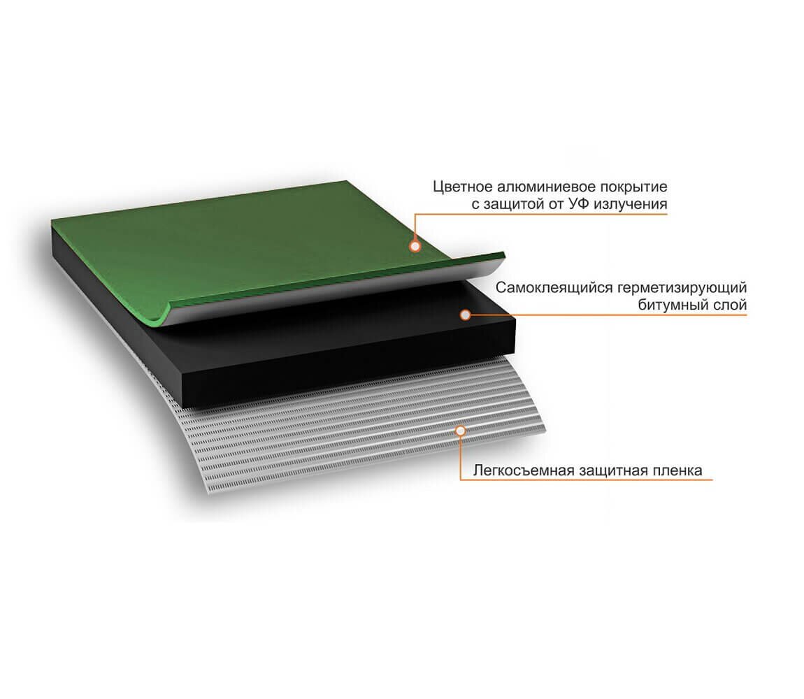 Лента самоклеящаяся Nicoband, 10 м х 15 см, зеленый от магазина ЛесКонПром.ру