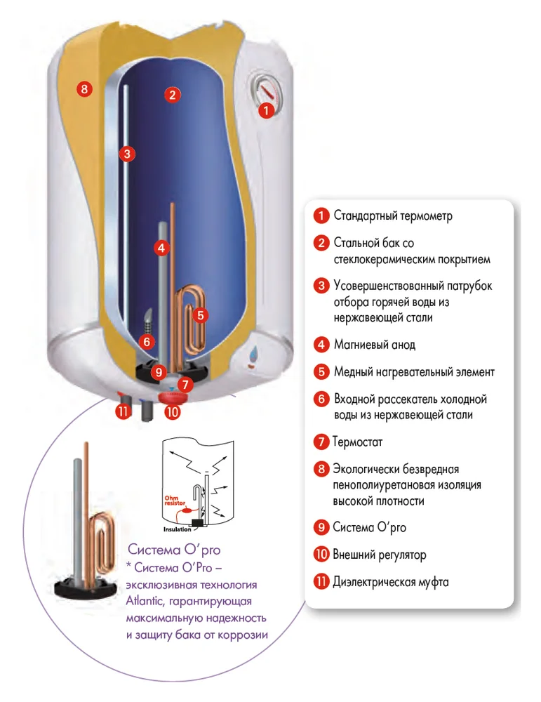 Накопительный водонагреватель Atlantic OPRO Plus OPro Plus 100 электрический от магазина ЛесКонПром.ру