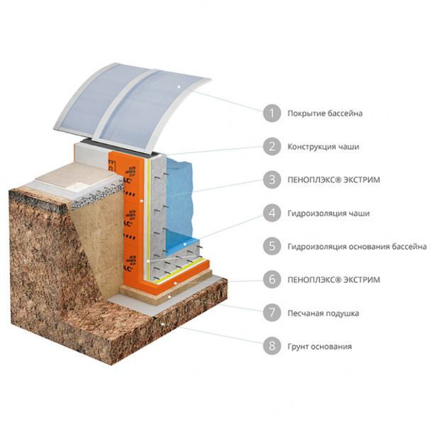 Экструдированный пенополистирол ПЕНОПЛЭКС ЭКСТРИМ 1185х585х50 мм от магазина ЛесКонПром.ру