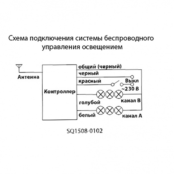 Выключатель с пультом ДУ TDM 2 канала от магазина ЛесКонПром.ру