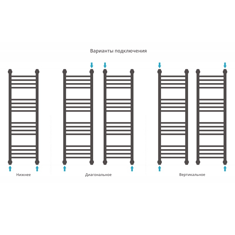 Водяной полотенцесушитель Сунержа Богема прямая 1000х300 Хром от магазина ЛесКонПром.ру