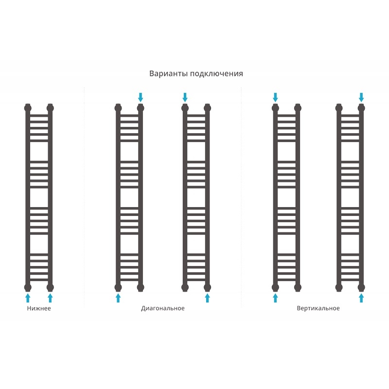 Водяной полотенцесушитель Сунержа Богема прямая 1200х150 Хром от магазина ЛесКонПром.ру