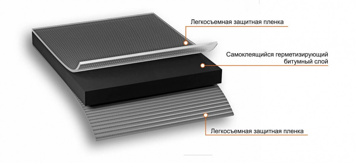 Лента самоклеящаяся Nicoband Duo, 3 м х 10 см, двухсторонний от магазина ЛесКонПром.ру