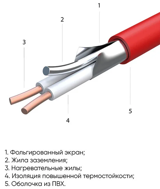 Теплый пол СТН Квадрат тепла КС-2000 111 м от магазина ЛесКонПром.ру