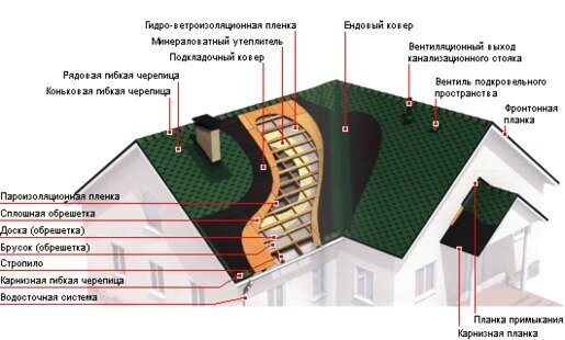 Планка прижимная LUXARD черная от магазина ЛесКонПром.ру