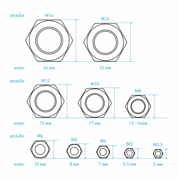 Гайка приварная DIN929 М10 от магазина ЛесКонПром.ру
