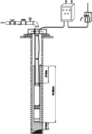 Погружной насос Pumpman 4TMS5.1 -52/7 от магазина ЛесКонПром.ру
