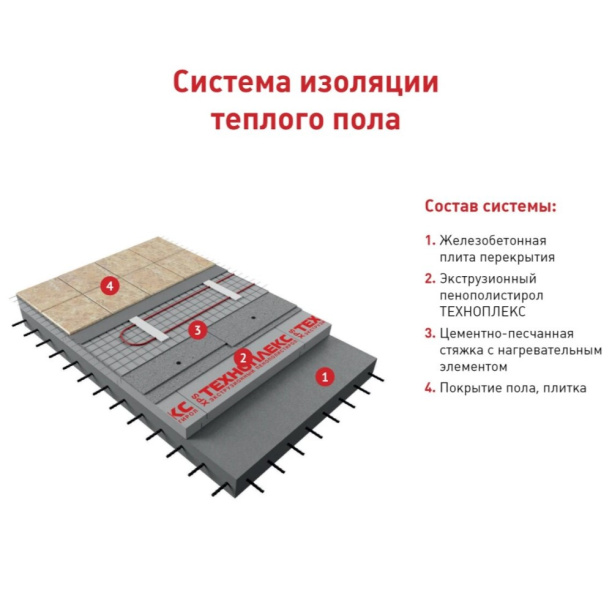 Экструдированный пенополистирол ТЕХНОПЛЕКС 1180х580х100 мм от магазина ЛесКонПром.ру