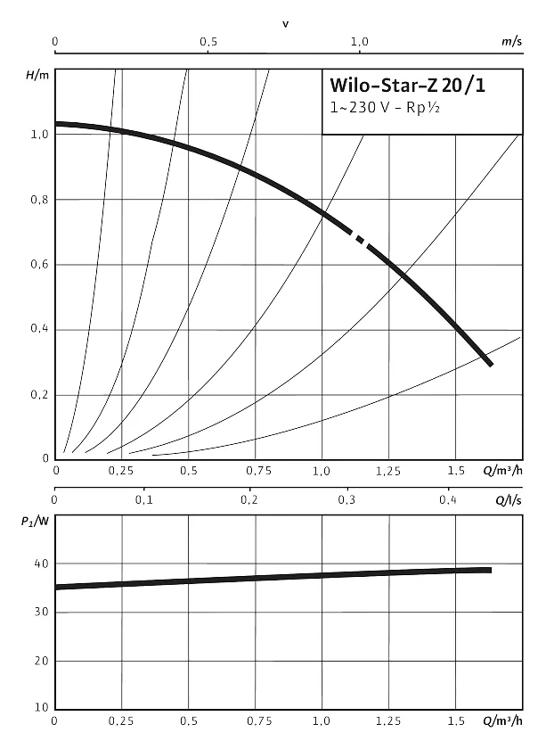 Циркуляционный насос Wilo STAR-Z 20/1 от магазина ЛесКонПром.ру