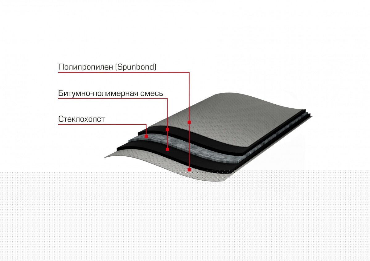 Отсечная гидроизоляция ТЕХНОНИКОЛЬ 20х0,2 м от магазина ЛесКонПром.ру