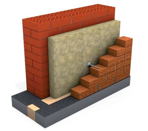 Плита минераловатная BASWOOL Вент Фасад 80 1200х600х100 мм, 3 шт от магазина ЛесКонПром.ру