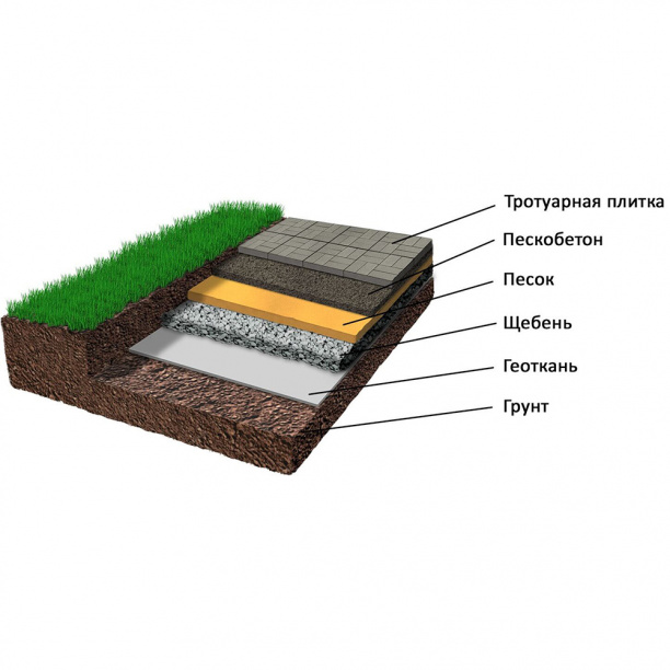 Плитка тротуарная Бергамо Steinrus песочная от магазина ЛесКонПром.ру