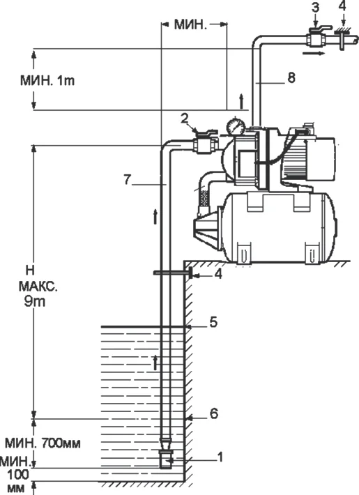 Насосная станция Pumpman ATQB 60 от магазина ЛесКонПром.ру