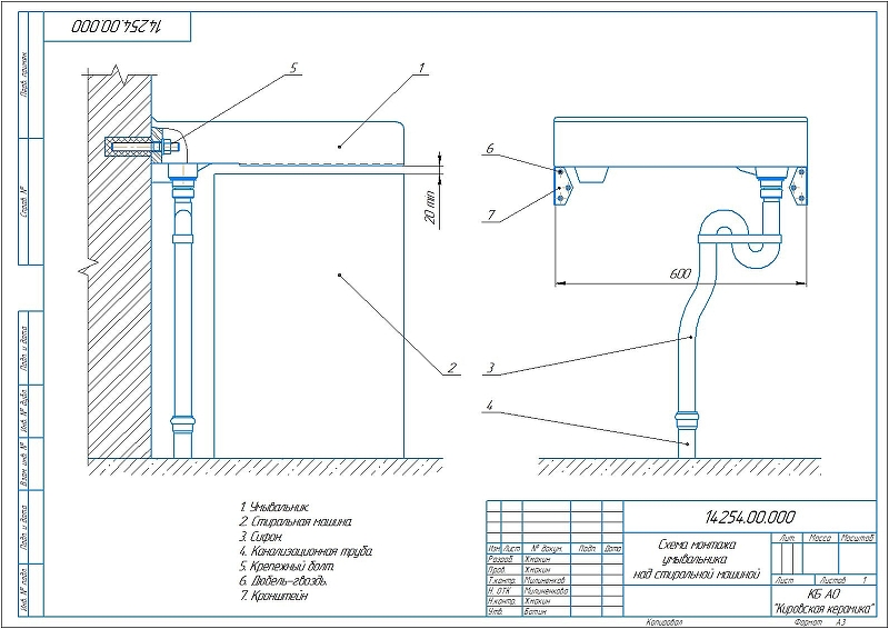 Раковина Кировит Престиж 60 на стиральную машину Белая от магазина ЛесКонПром.ру