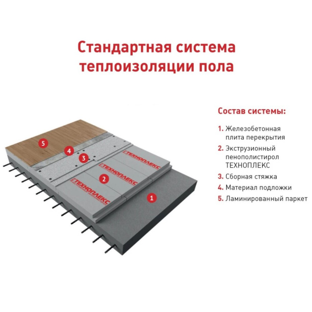 Экструдированный пенополистирол ТЕХНОПЛЕКС 1200х600х20 мм от магазина ЛесКонПром.ру