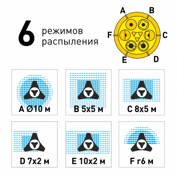 Дождеватель многофункциональный Karcher MS 100 от магазина ЛесКонПром.ру