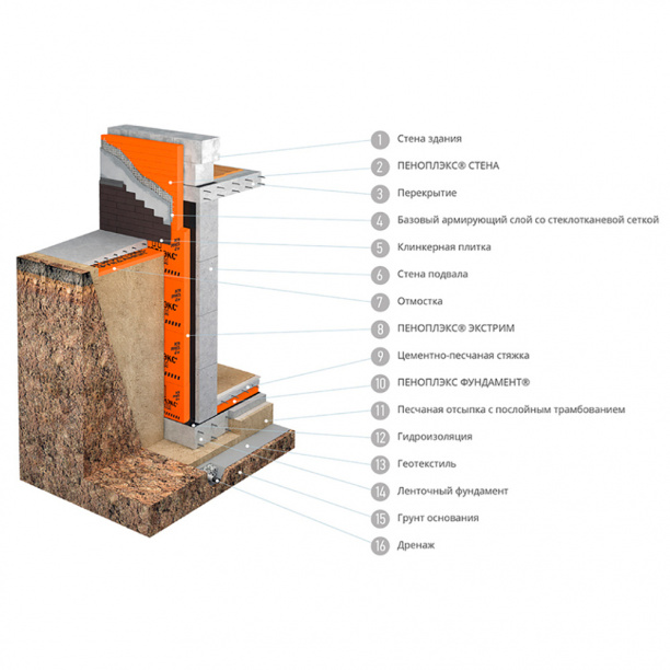 Экструдированный пенополистирол ПЕНОПЛЭКС ЭКСТРИМ 1185х585х50 мм от магазина ЛесКонПром.ру