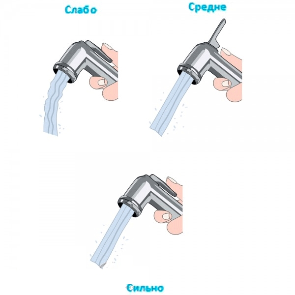 Гигиенический душ GPD STS05 Хром от магазина ЛесКонПром.ру