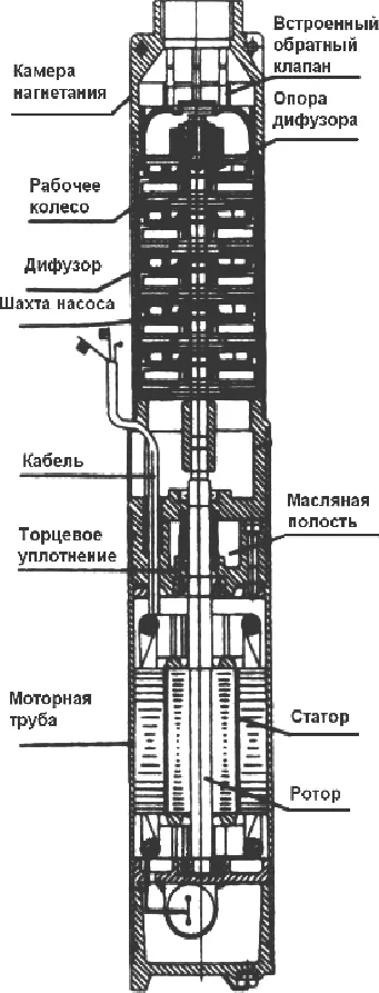 Погружной насос Pumpman STM 3STM3-10N от магазина ЛесКонПром.ру