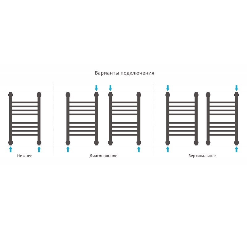 Водяной полотенцесушитель Сунержа Богема прямая 500х300 Хром от магазина ЛесКонПром.ру