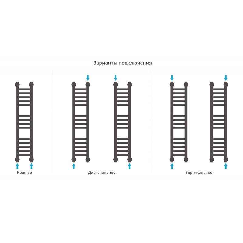 Водяной полотенцесушитель Сунержа Богема прямая 800х150 Хром от магазина ЛесКонПром.ру