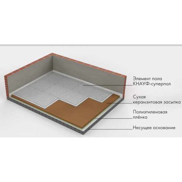 Гипсокартон арочный КНАУФ 1200х2500 мм 6,5 мм от магазина ЛесКонПром.ру