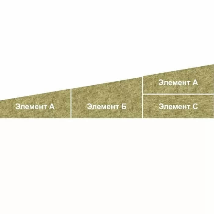 Плита минераловатная ТЕХНОНИКОЛЬ Техноруф Н Проф клин 2,1 % элемент C 1200х600х50 мм от магазина ЛесКонПром.ру
