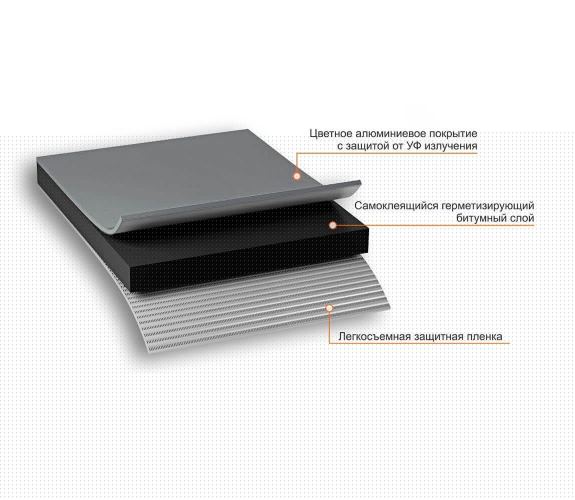 Лента самоклеящаяся Nicoband, 10 м х 15 см, темно-серый от магазина ЛесКонПром.ру