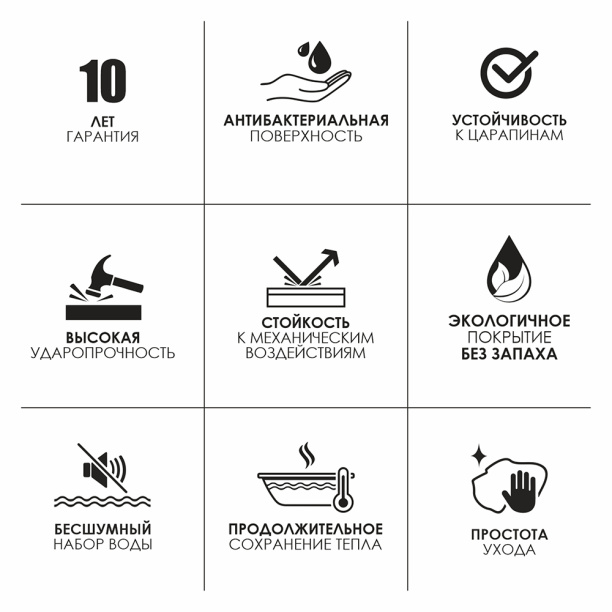 Душевой поддон 1Acrill 100х100 см сектор от магазина ЛесКонПром.ру