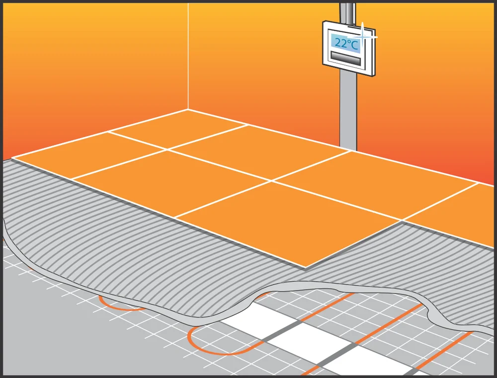 Теплый пол Теплолюкс Tropix МНН 960-6,0 от магазина ЛесКонПром.ру