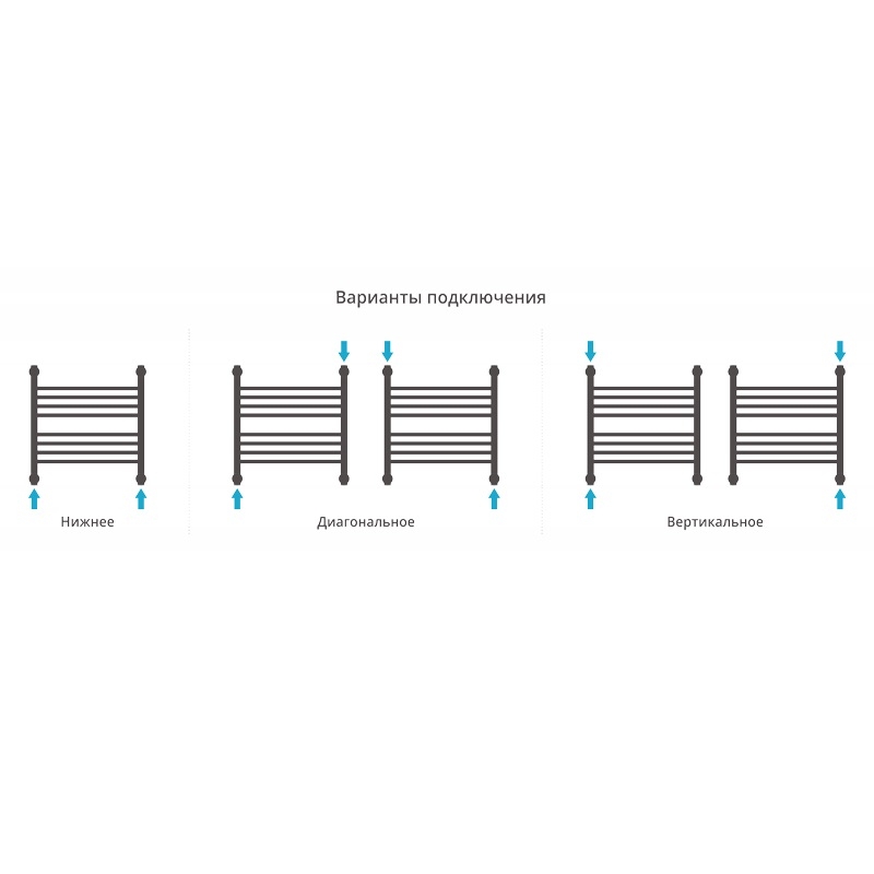 Водяной полотенцесушитель Сунержа Богема+ 500х500 Хром от магазина ЛесКонПром.ру