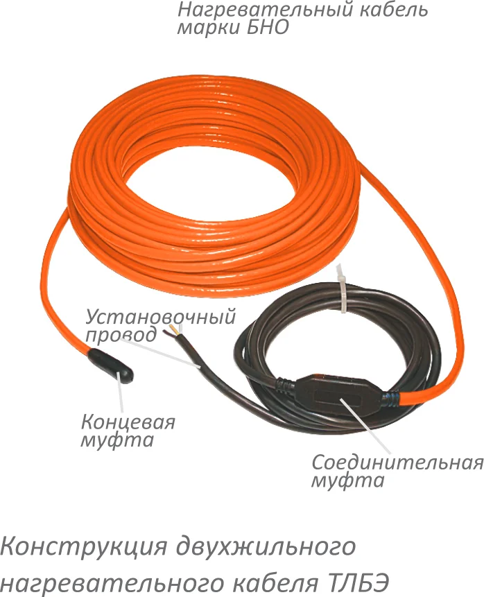 Теплый пол Теплолюкс Tropix ТЛБЭ 1200-56,5 от магазина ЛесКонПром.ру