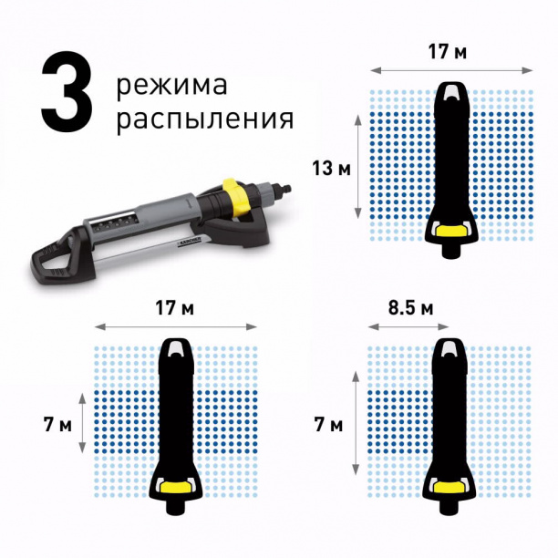 Ороситель садовый Karcher OS 3.220 от магазина ЛесКонПром.ру