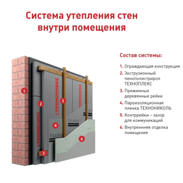 Экструдированный пенополистирол ТЕХНОПЛЕКС 1200х600х20 мм от магазина ЛесКонПром.ру