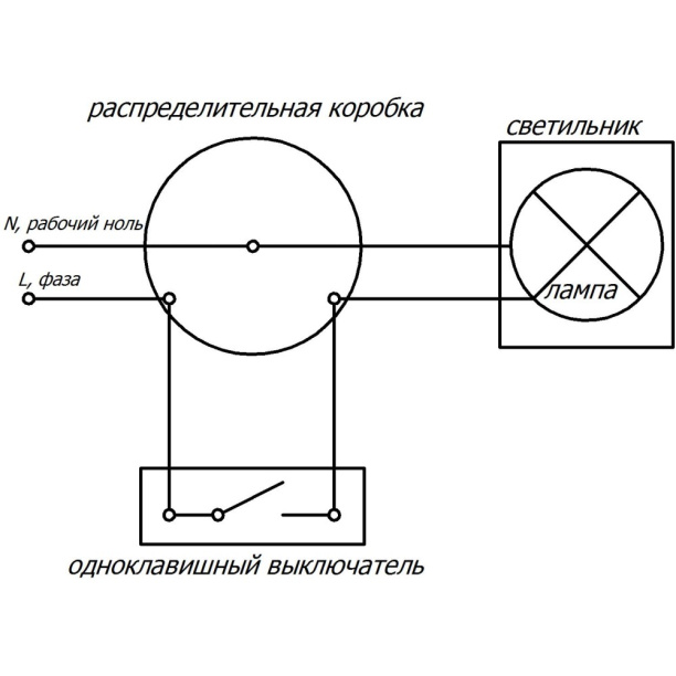 Светильник настенно-потолочный Свет Шар матовый 1х60 Вт Е27 от магазина ЛесКонПром.ру