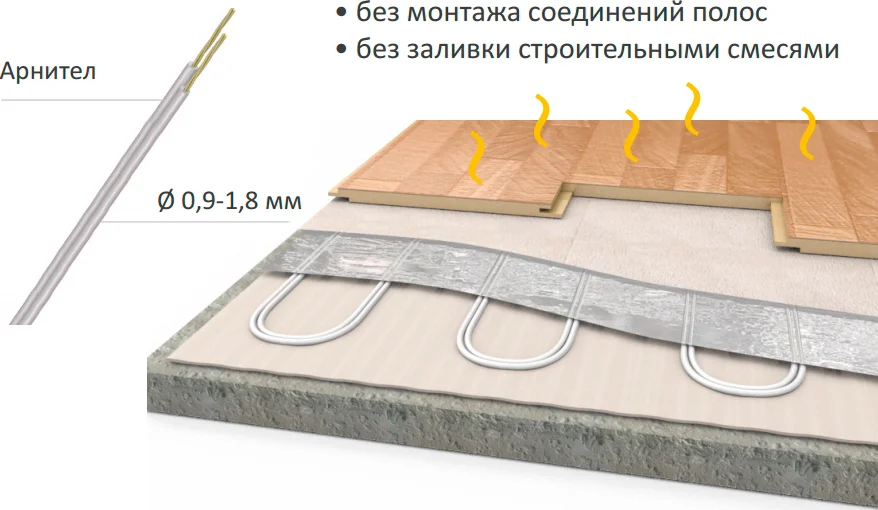 Теплый пол Теплолюкс Alumia 1050-7,0 от магазина ЛесКонПром.ру