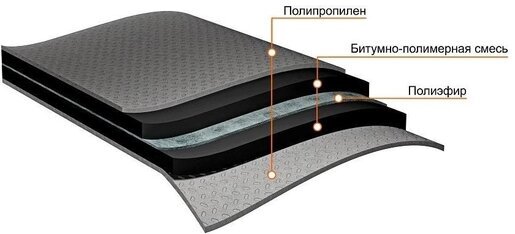 Подкладочный ковёр Anderep Prof от магазина ЛесКонПром.ру